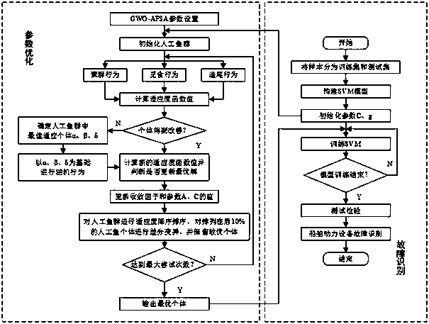 Ship power equipment fault identification method