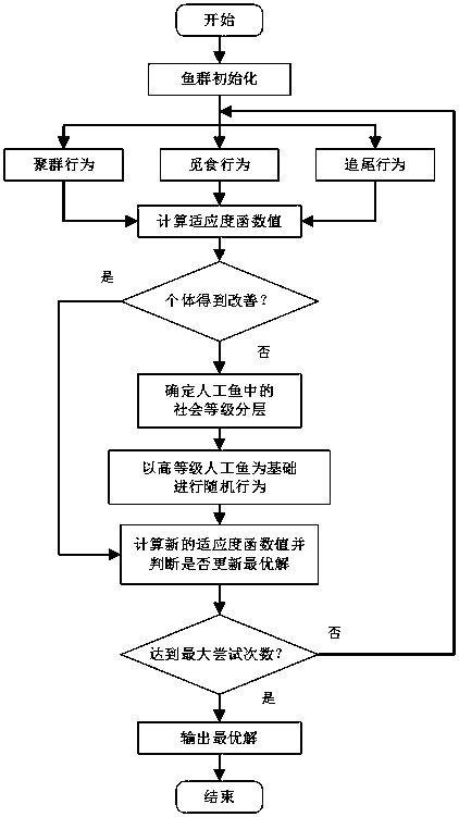 Ship power equipment fault identification method