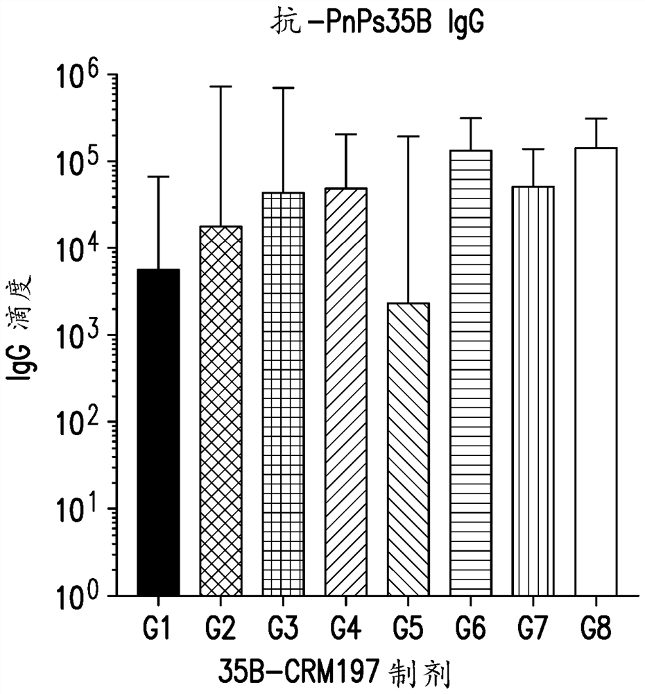 An immunogenic serotype 35b pneumococcal polysaccharide-protein conjugate and conjugation process for making the same