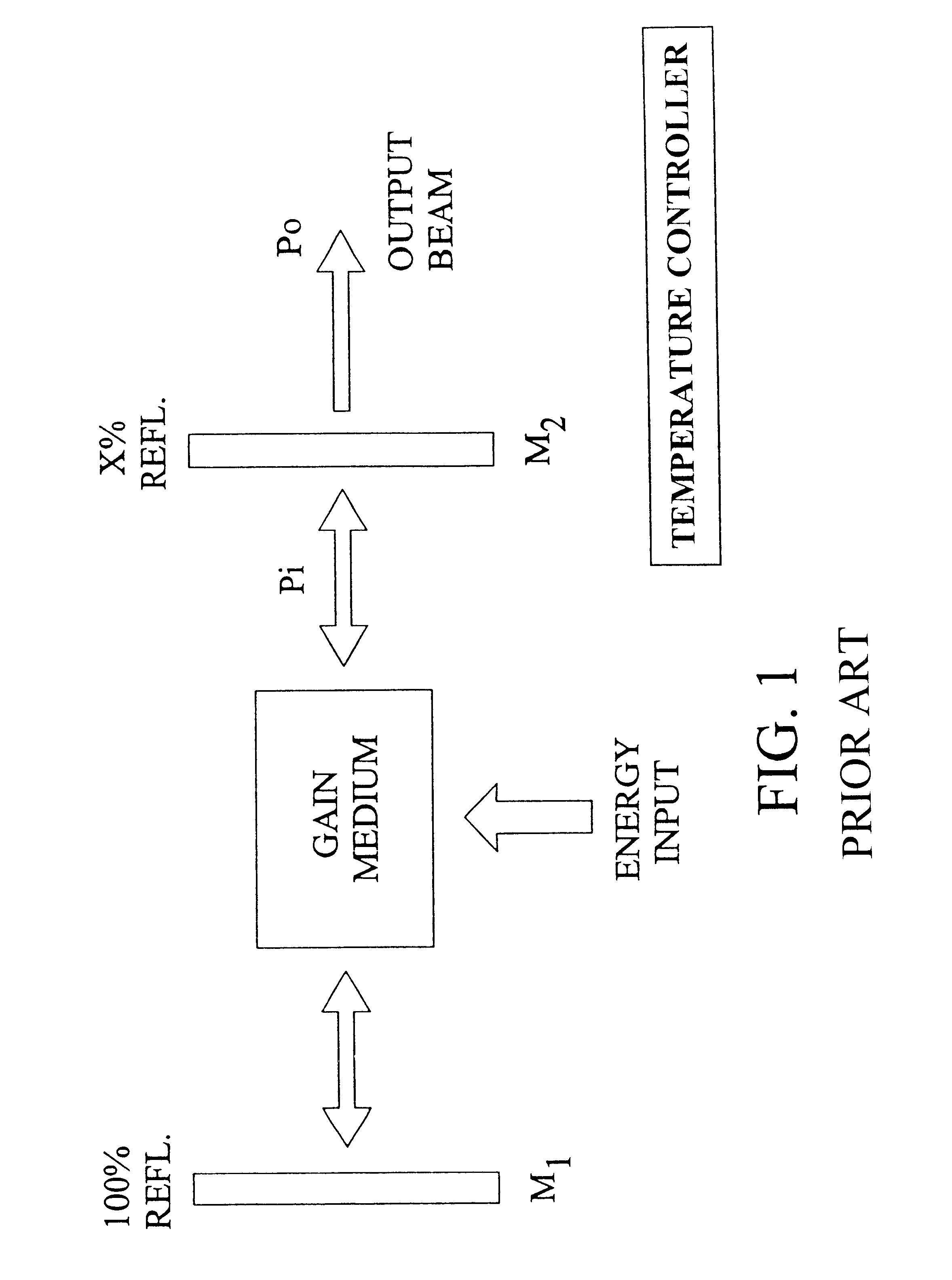 Intracavity doubled laser