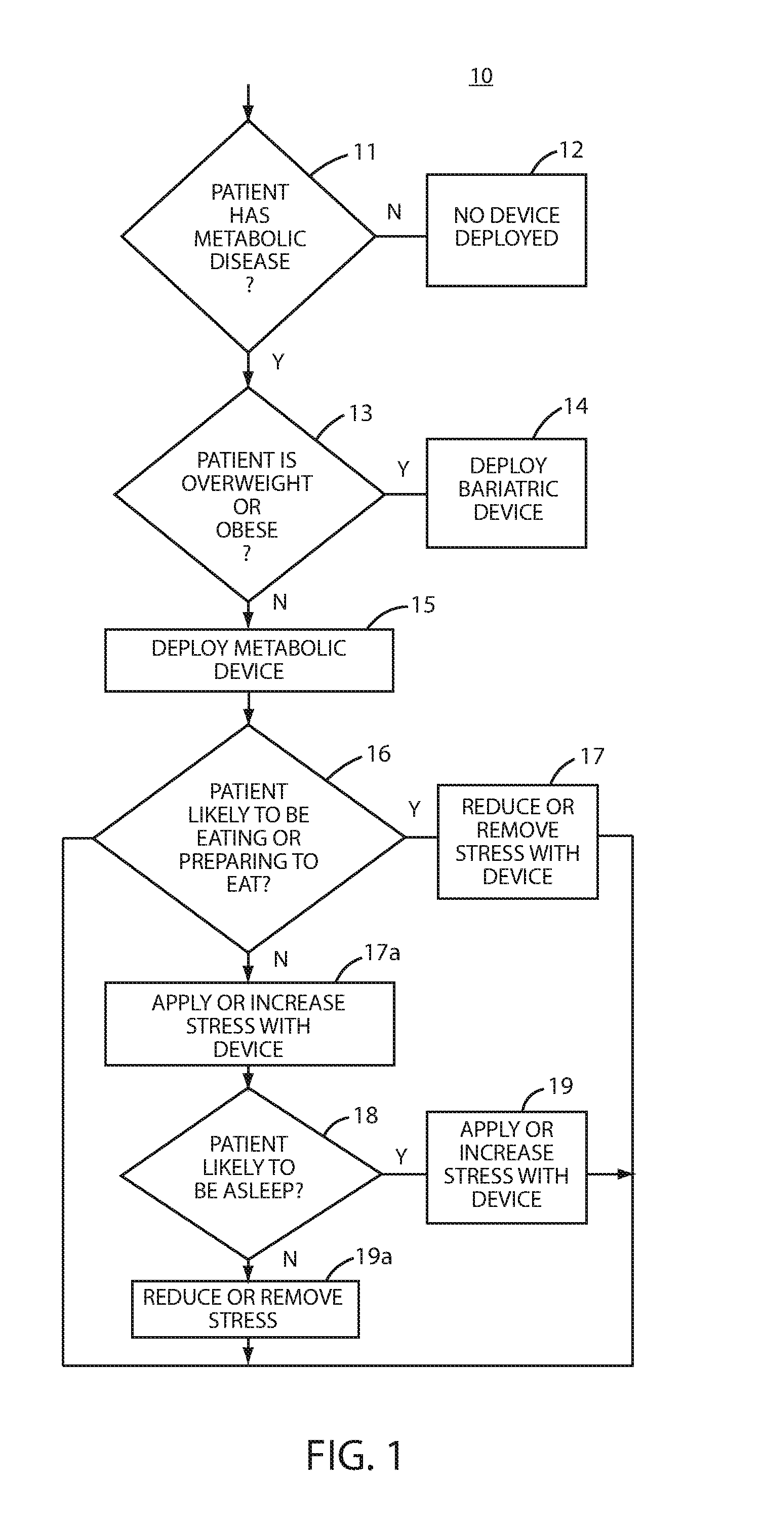 Method and device for treating metabolic disease