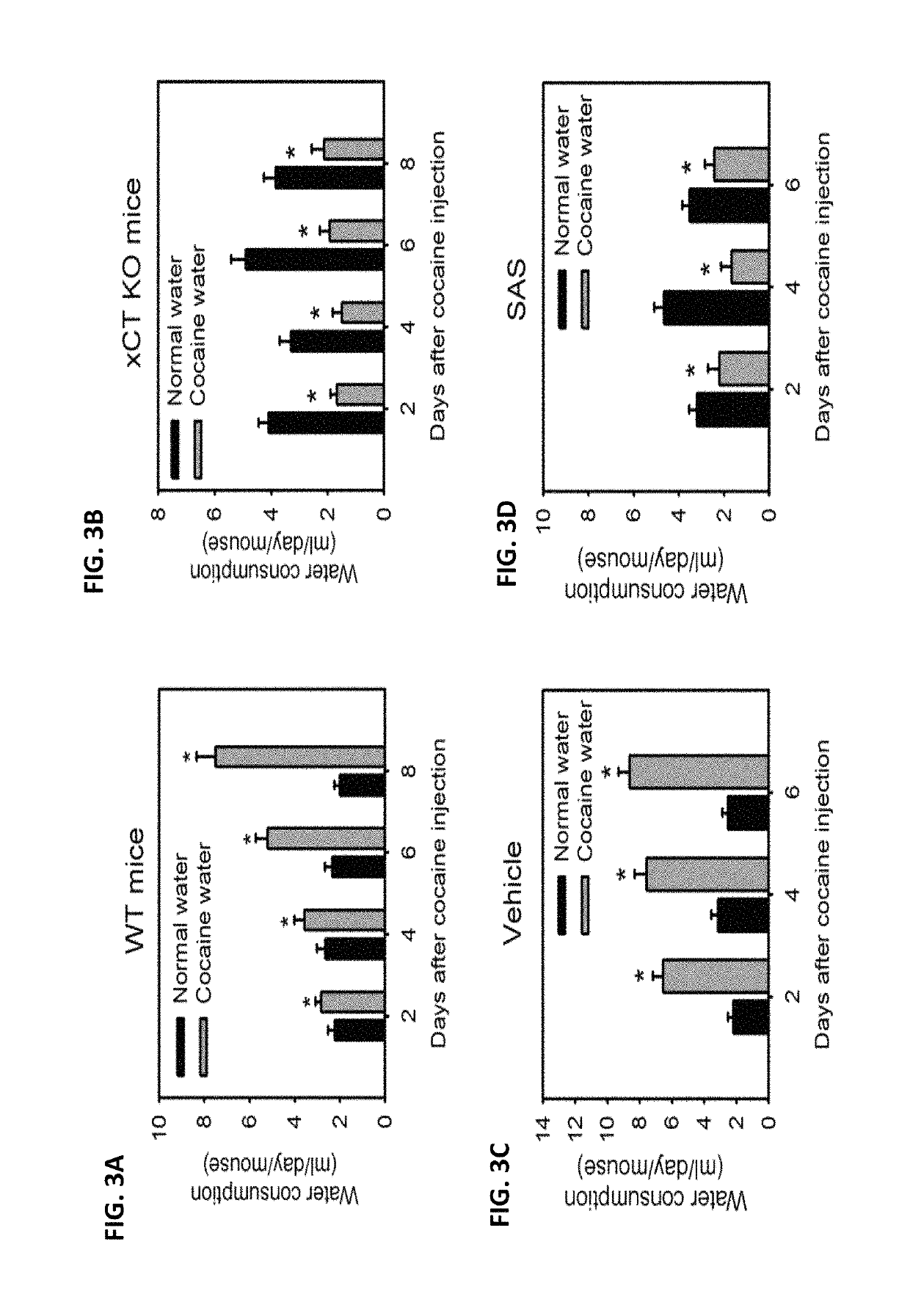 Use of inhibitor of cystine-glutamate transporter