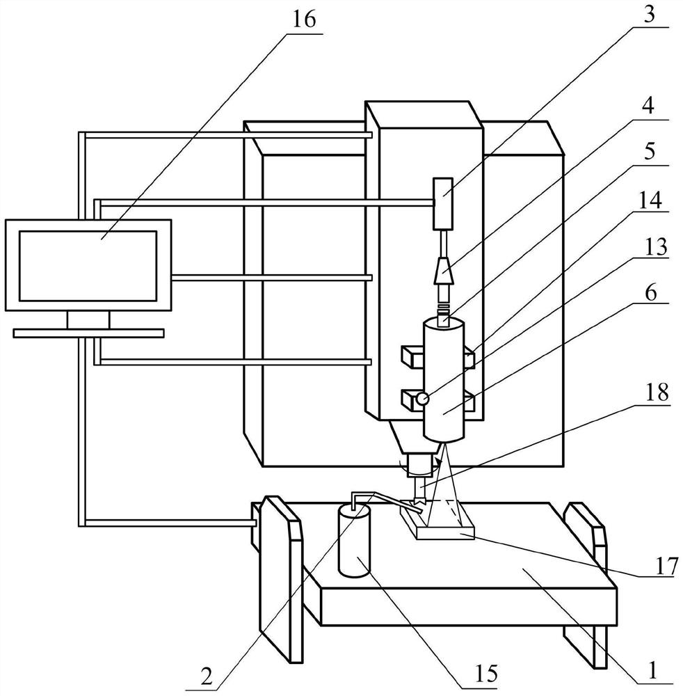 one for c  <sub>f</sub> Milling method and device for /sic composite material