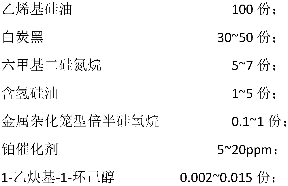 Addition type liquid silicone rubber with high transparency and resistance to thermo-oxidative aging, and preparation method thereof