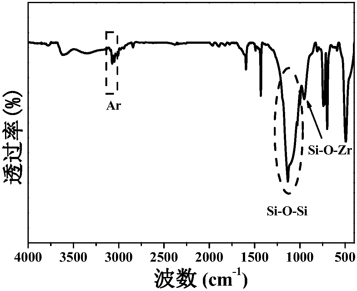 Addition type liquid silicone rubber with high transparency and resistance to thermo-oxidative aging, and preparation method thereof