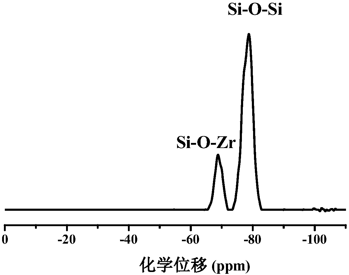 Addition type liquid silicone rubber with high transparency and resistance to thermo-oxidative aging, and preparation method thereof