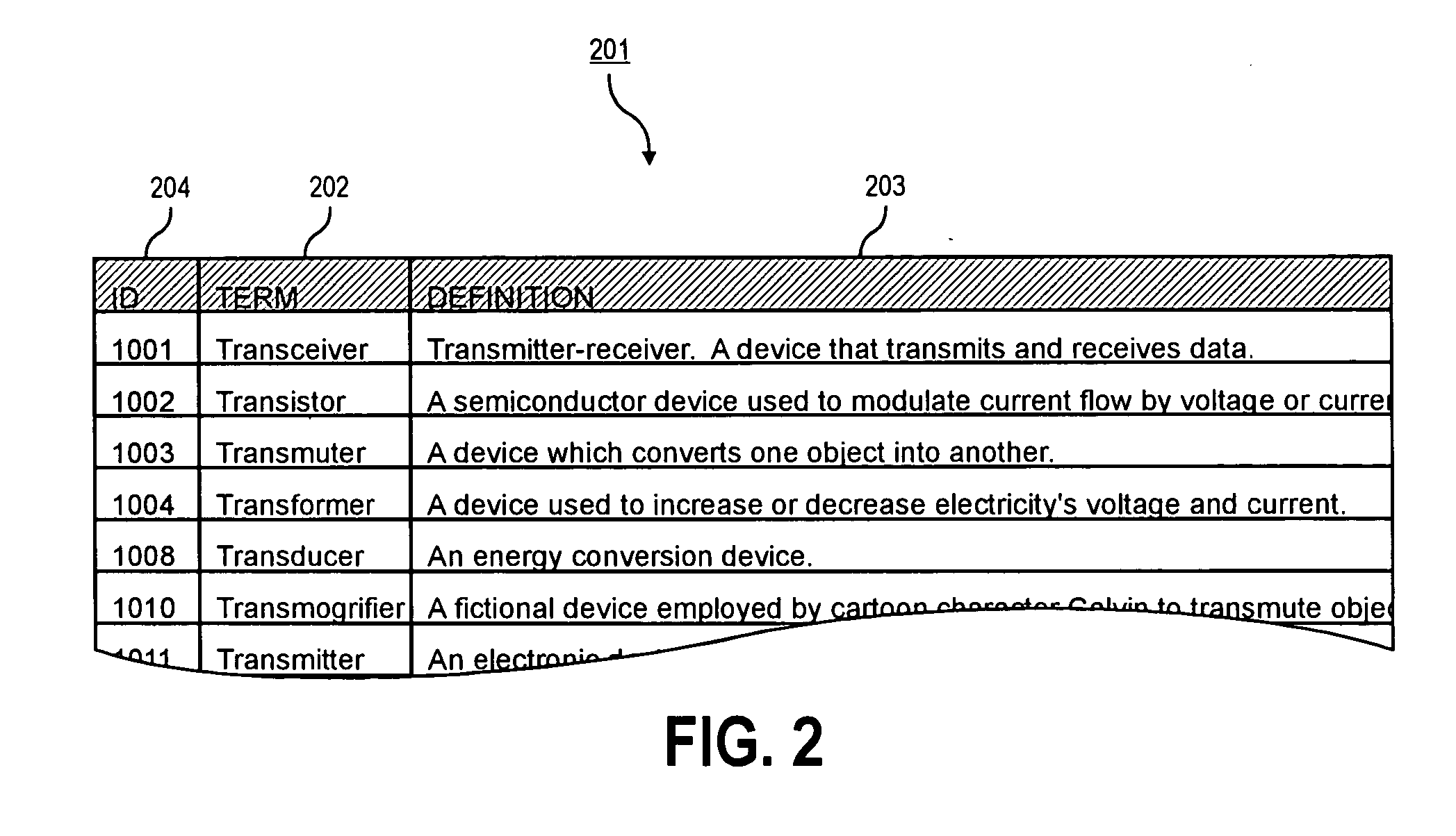 Method and system for unmoderated content collaboration