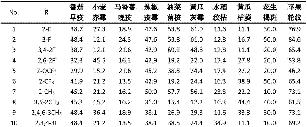 Acyl thiourea compound containing 1,3-dimethyl-1H-pyrazole structure and preparation method and application thereof