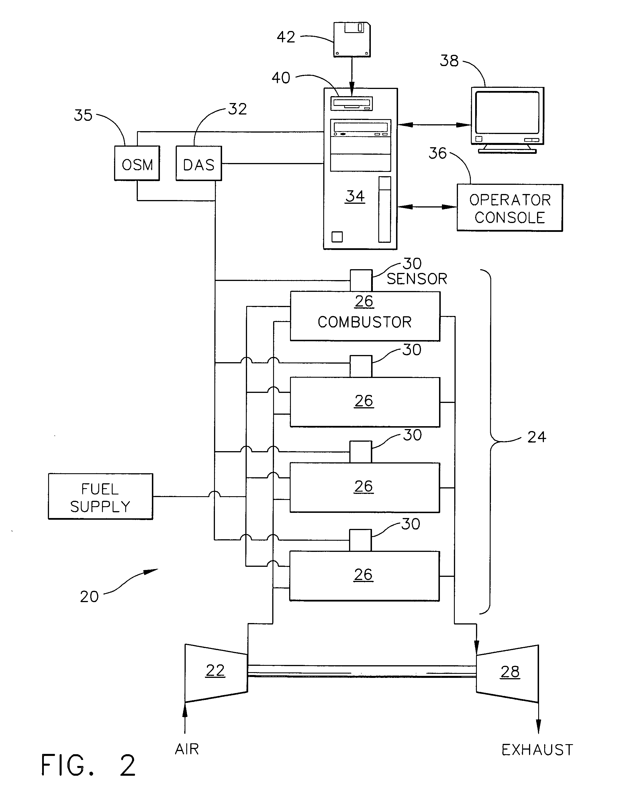 Apparatus and method for performing gas turbine adjustment