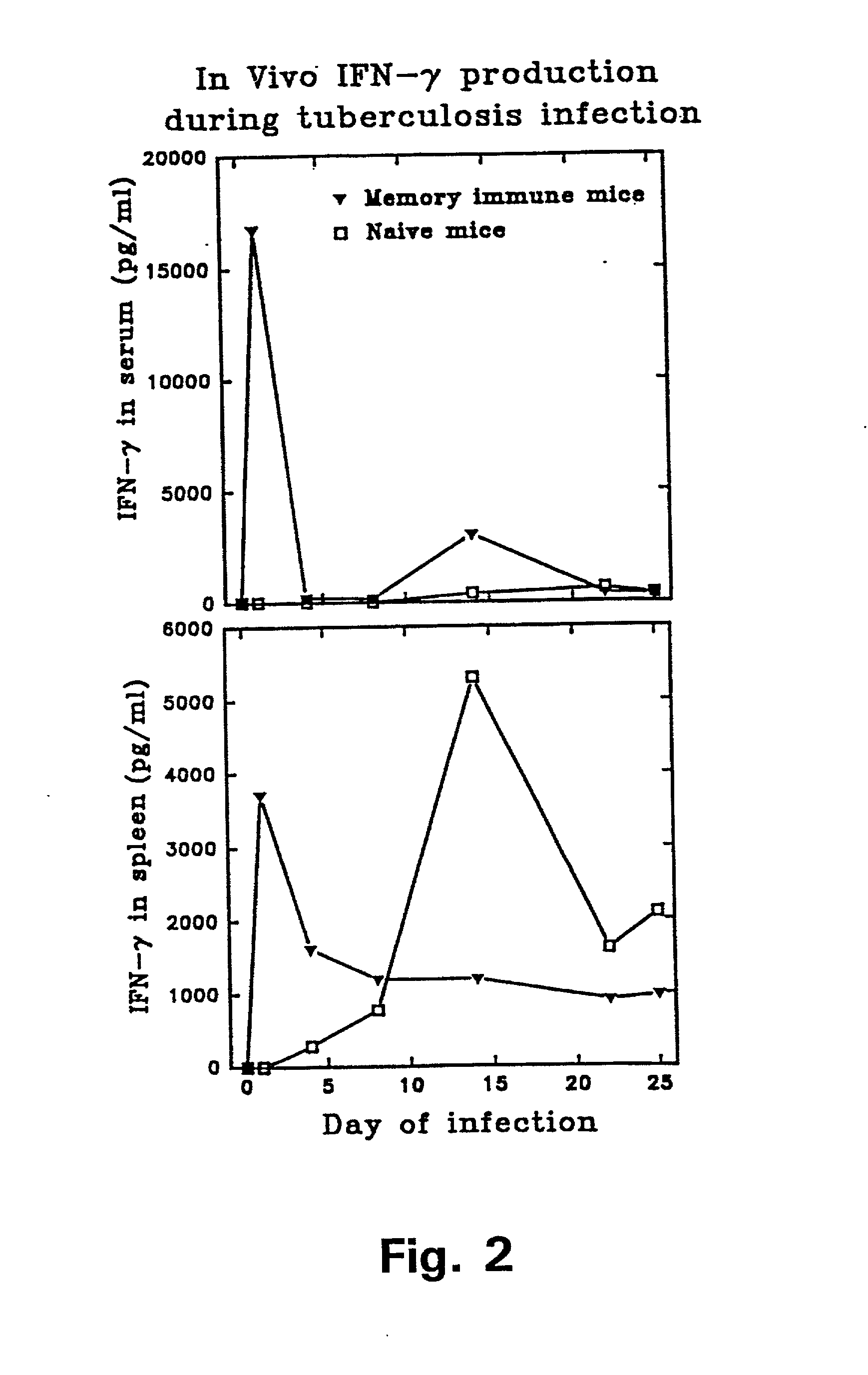 M. tuberculosis antigens