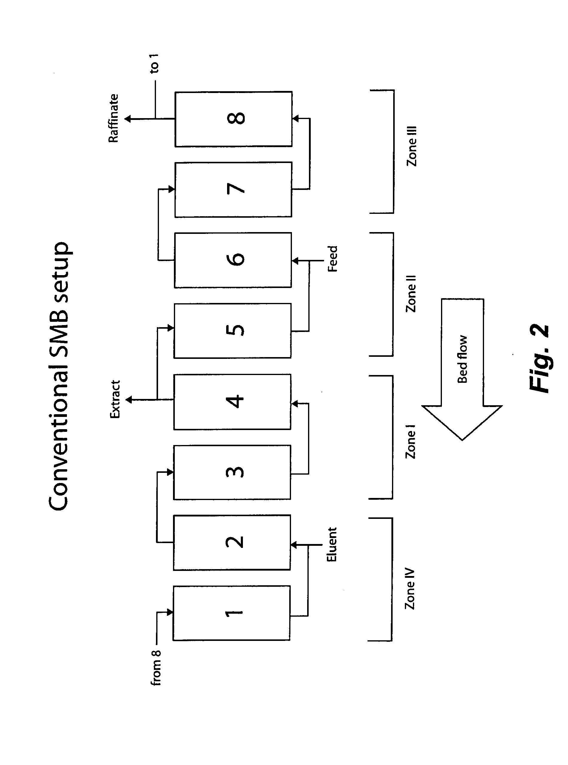 Continuous Isocratic Affinity Chromatography