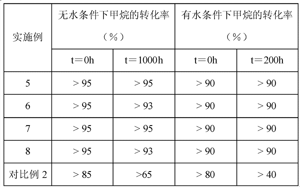 Low-concentration methane combustion catalyst and its preparation method