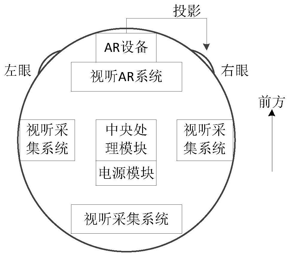 Multifunctional auxiliary audio-visual method and system