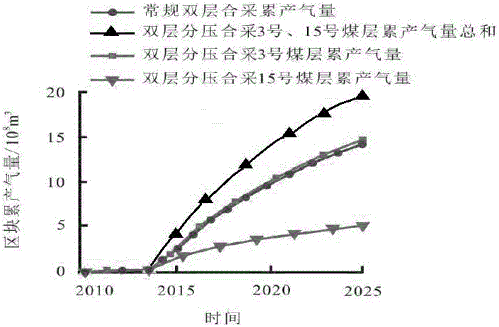 Vertical-well double-layer partial-pressure commingling method and device for coalbed methane