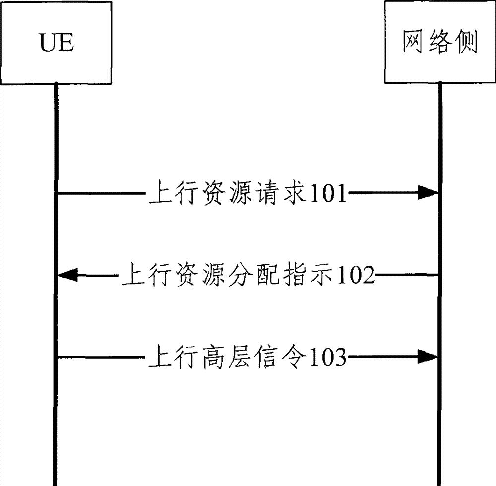 Signaling transmitting method and apparatus in mobile communication system