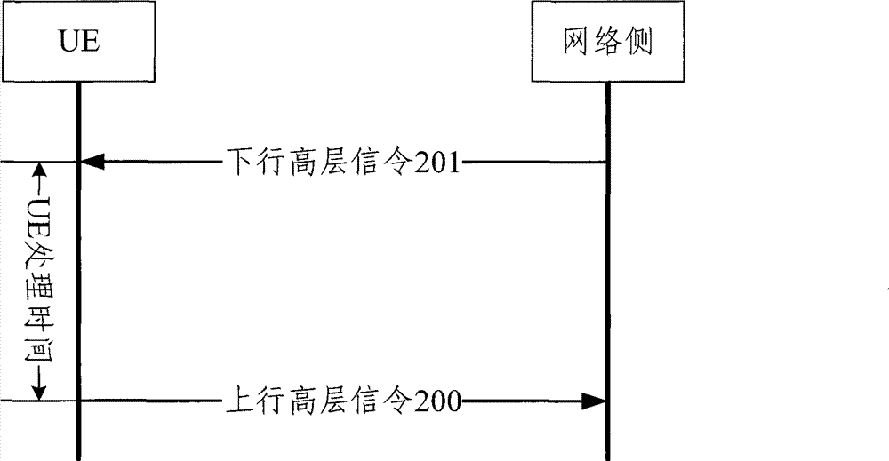 Signaling transmitting method and apparatus in mobile communication system