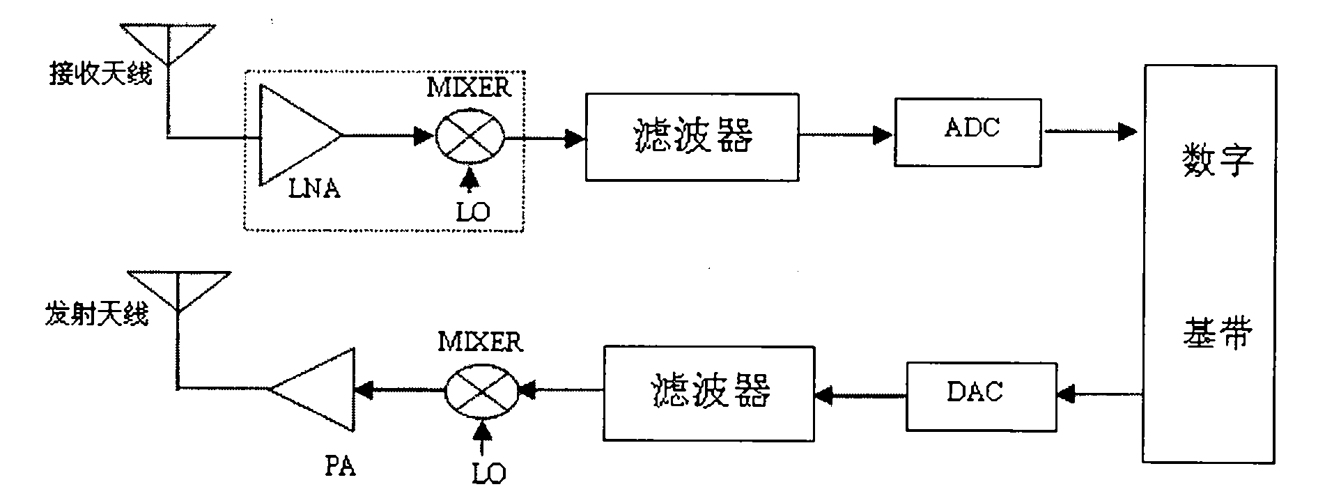 Low-noise amplifier with adjustable working frequency in UHF (ultra-high-frequency) RFID (Radio Frequency Identification) reader