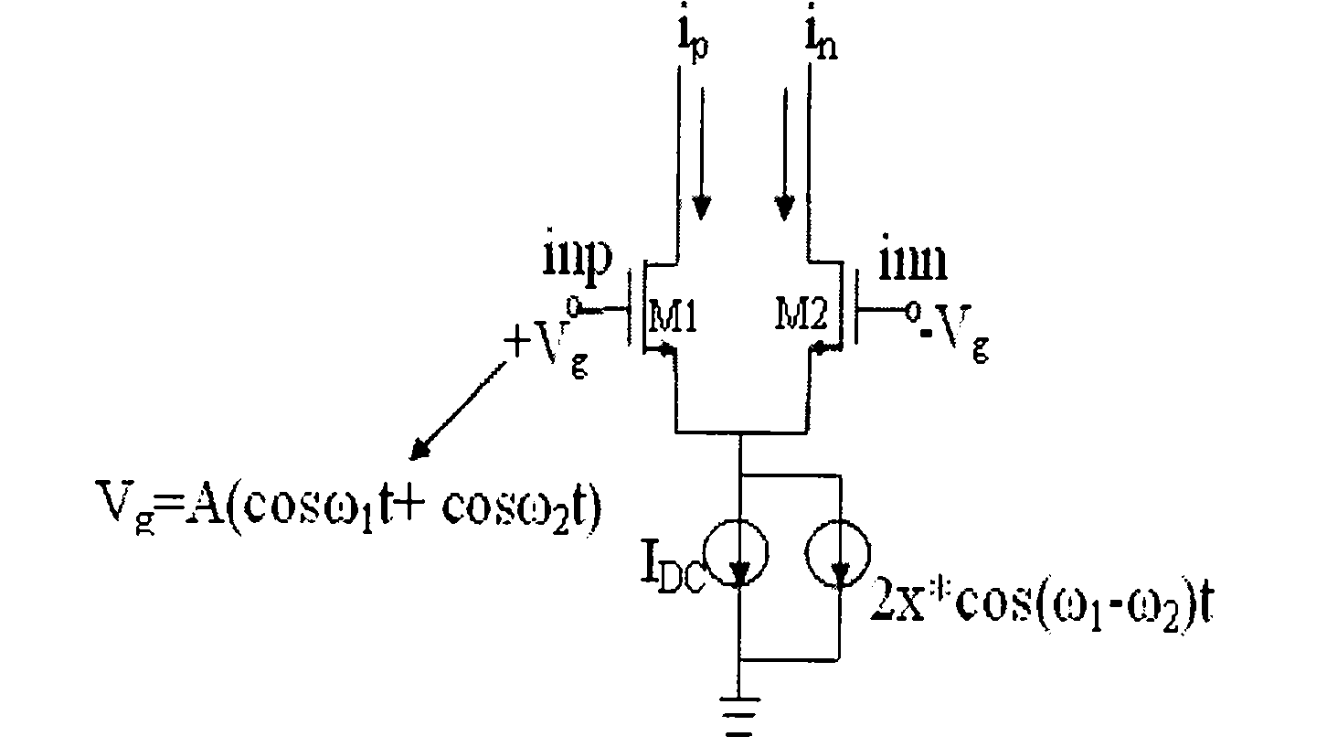 Low-noise amplifier with adjustable working frequency in UHF (ultra-high-frequency) RFID (Radio Frequency Identification) reader