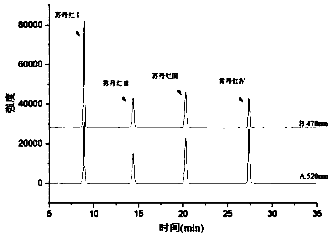 Method for rapidly detecting Sudan red in pepper products