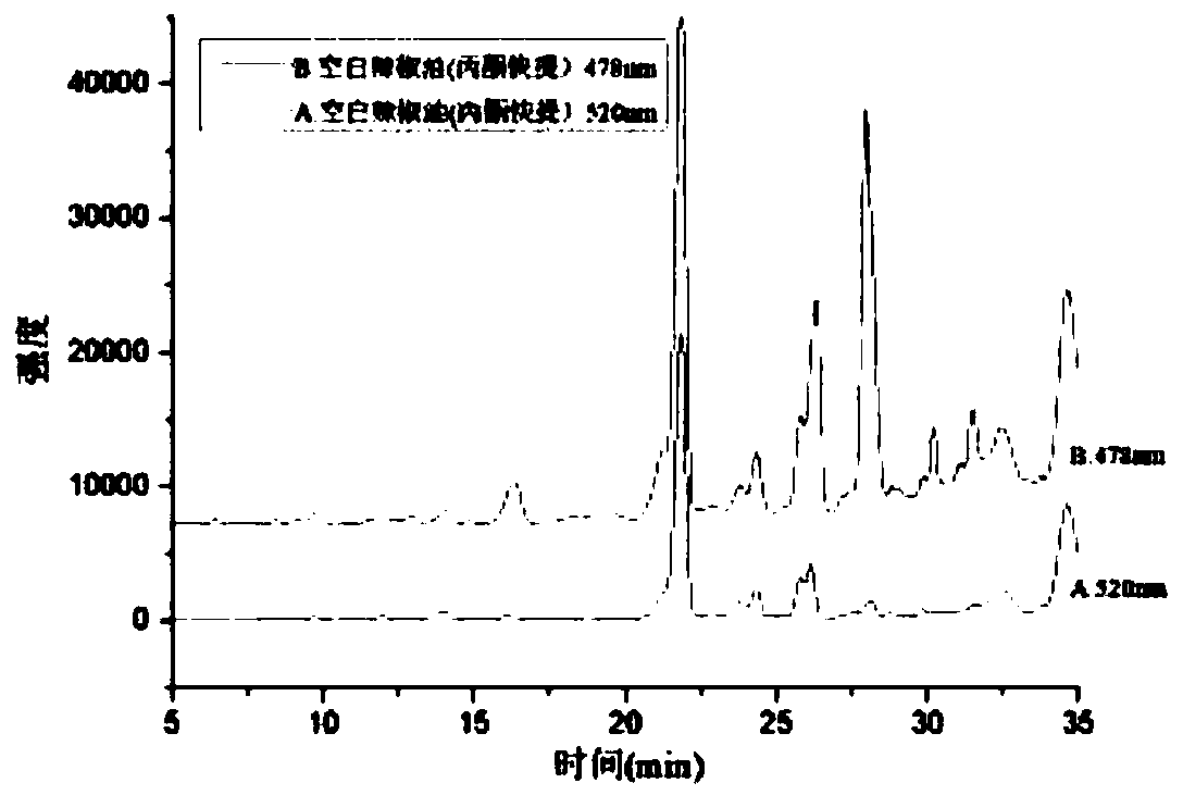 Method for rapidly detecting Sudan red in pepper products