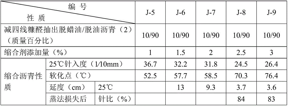 Building asphalt and preparing method thereof