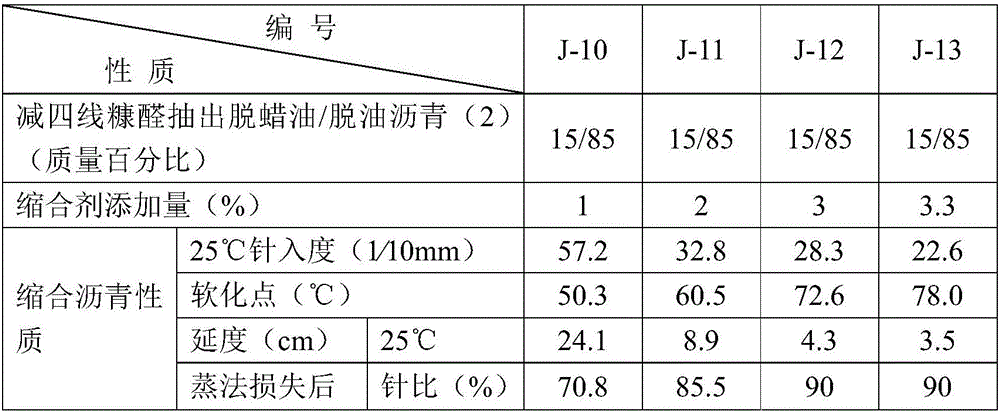 Building asphalt and preparing method thereof