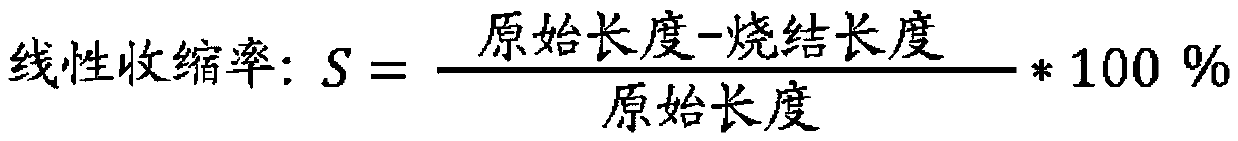 Method for producing zircon oxide blank