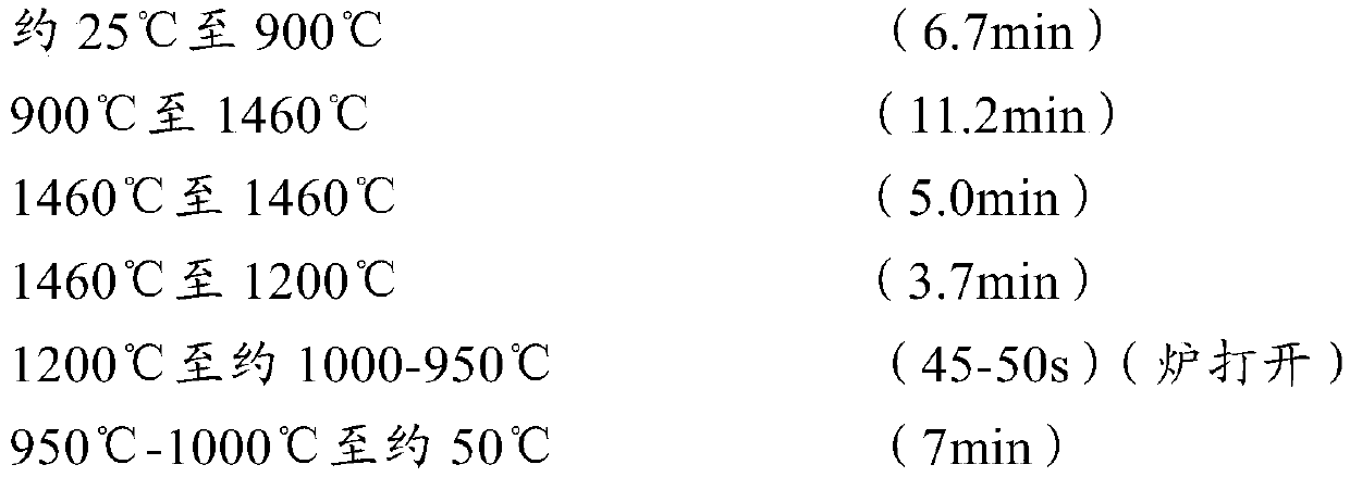 Method for producing zircon oxide blank