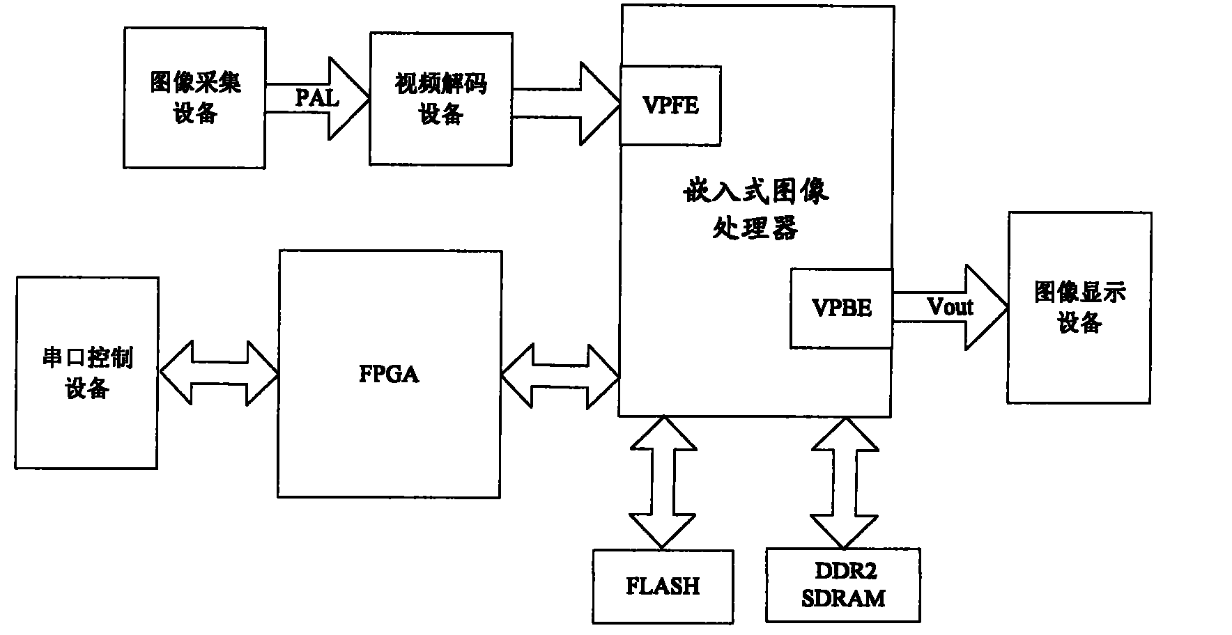 Method and system of automatic target recognition tracking under complex scene