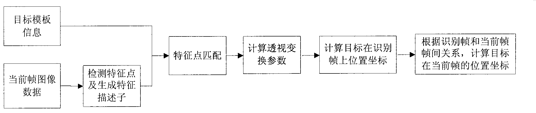 Method and system of automatic target recognition tracking under complex scene