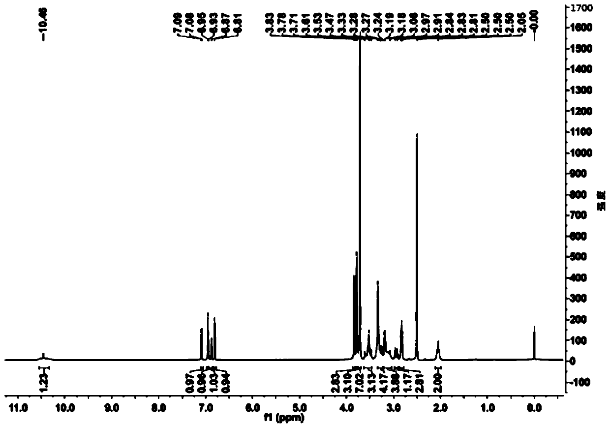 Preparation method and application of ivabradine structural analogue or acid salt thereof