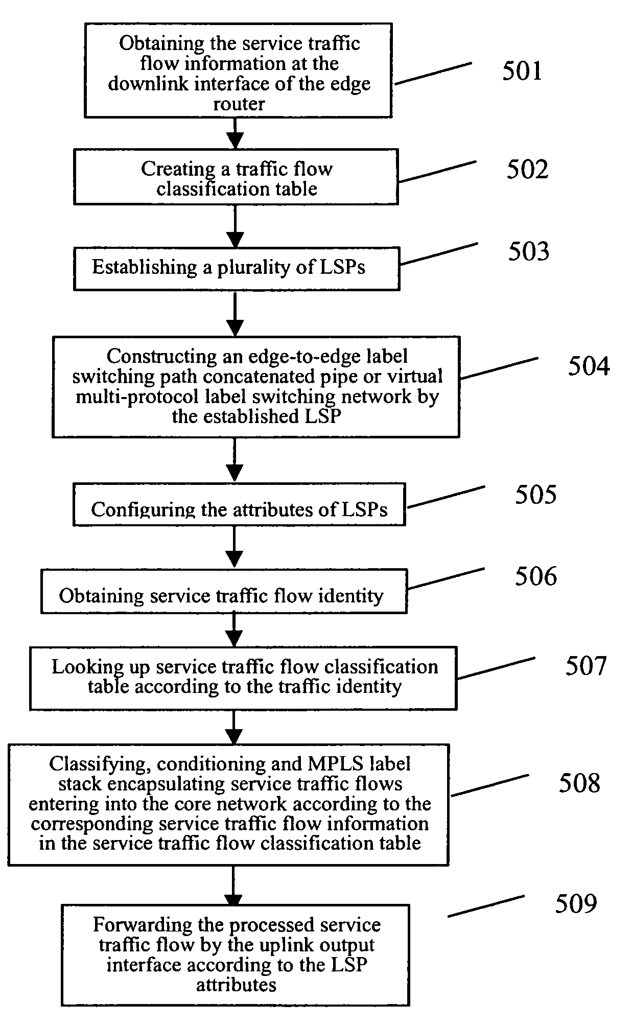 Method, apparatus, edge router and system for providing QoS guarantee