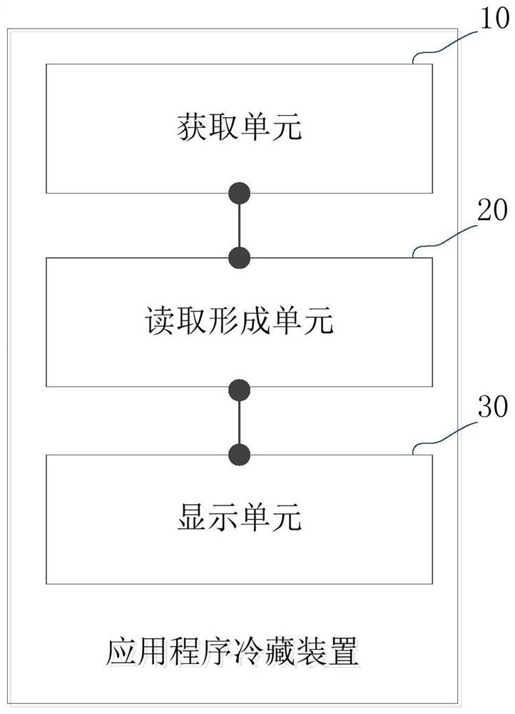 Rights management method and device for mobile terminal and application program