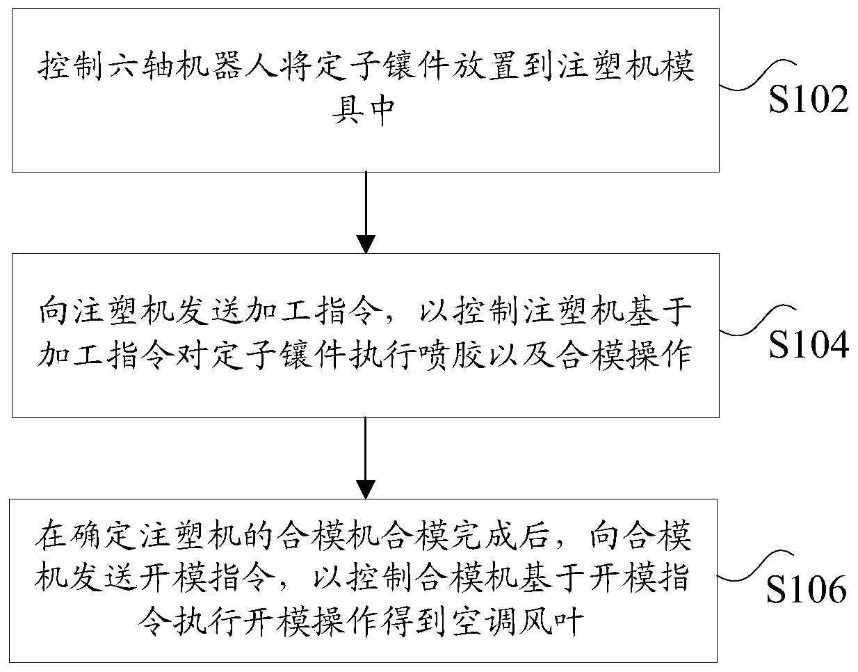 Method and device for producing air conditioner blades