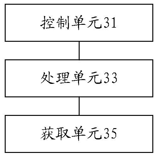 Method and device for producing air conditioner blades