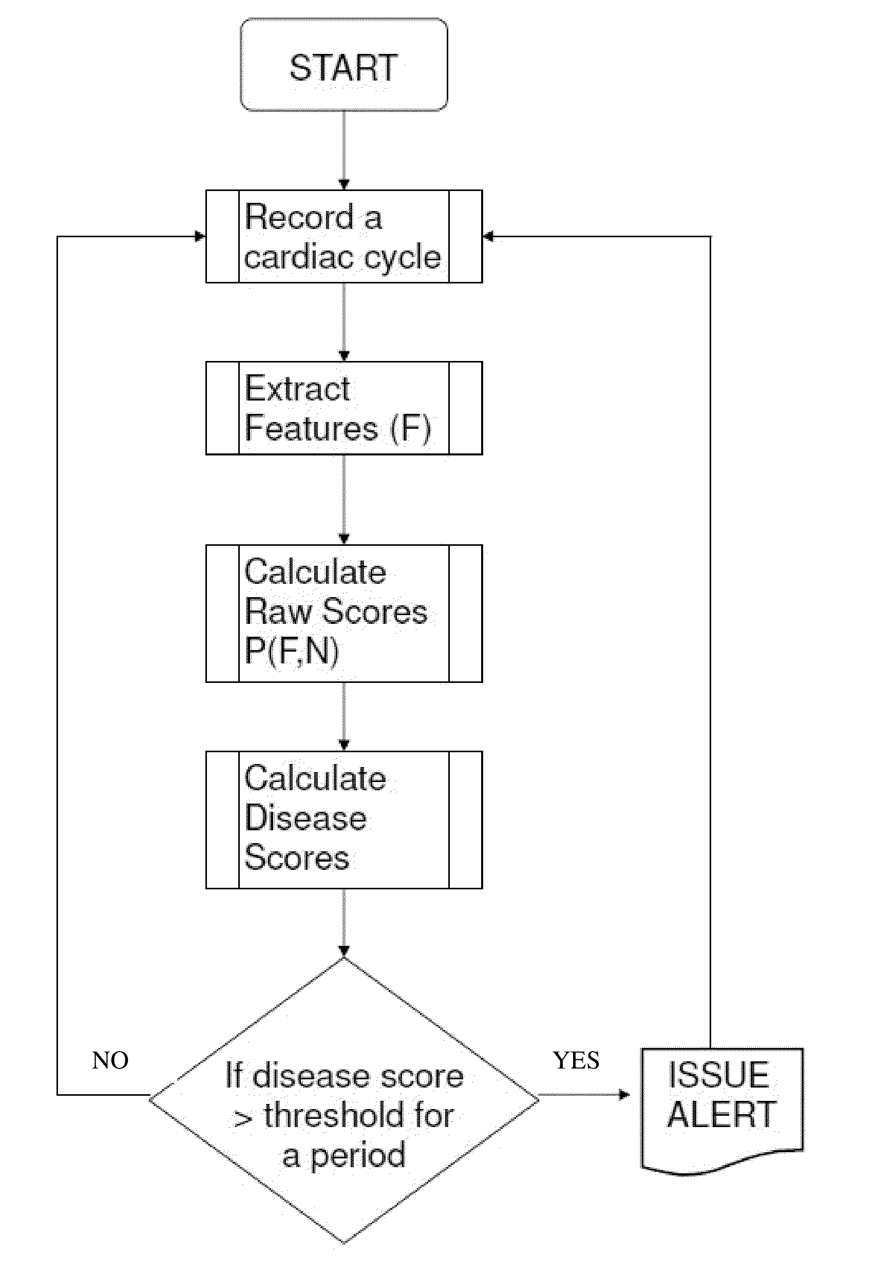 Method and device to monitor patients with kidney disease