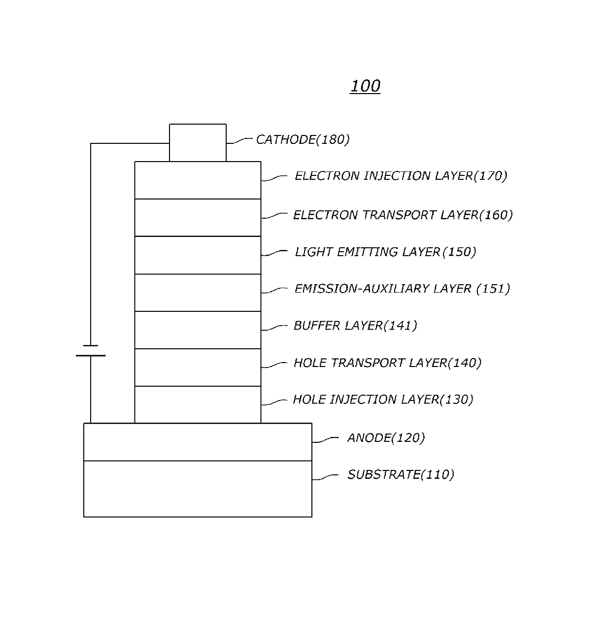 Organic electronic element using a compound for organic electronic element, and an electronic device thereof