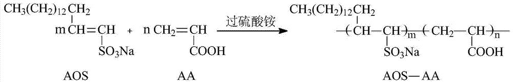 A kind of aos-aa binary copolymer surfactant and its preparation method and application