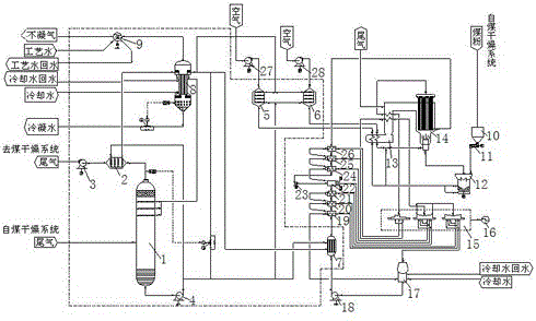 A method for reducing coal consumption and water recovery of coal-fired generating units by using coal drying and exhaust steam