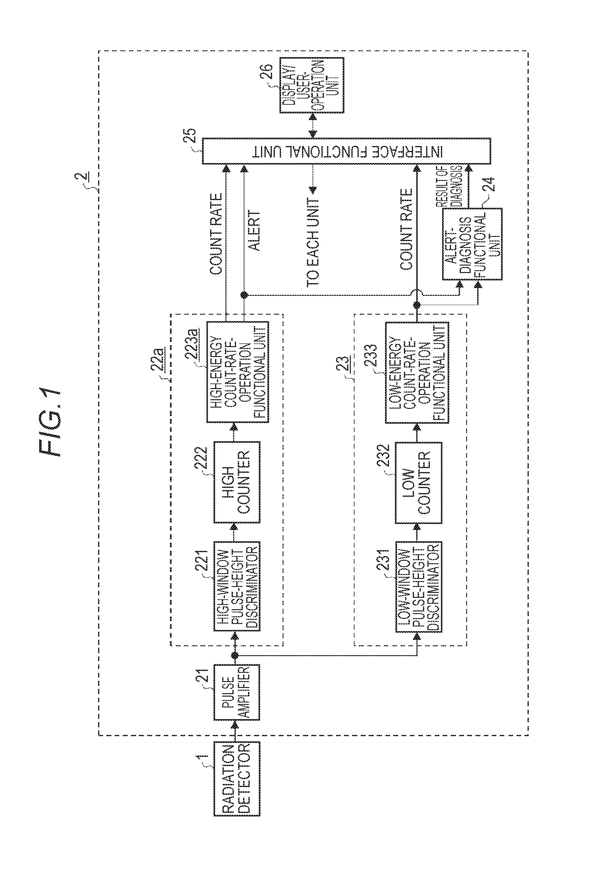 Radiation monitor