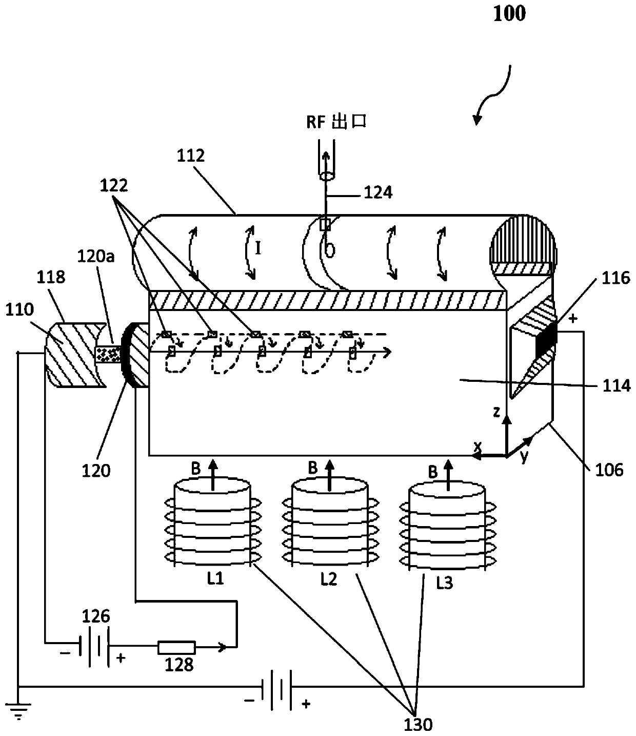 An apparatus for generating electromagnetic waves