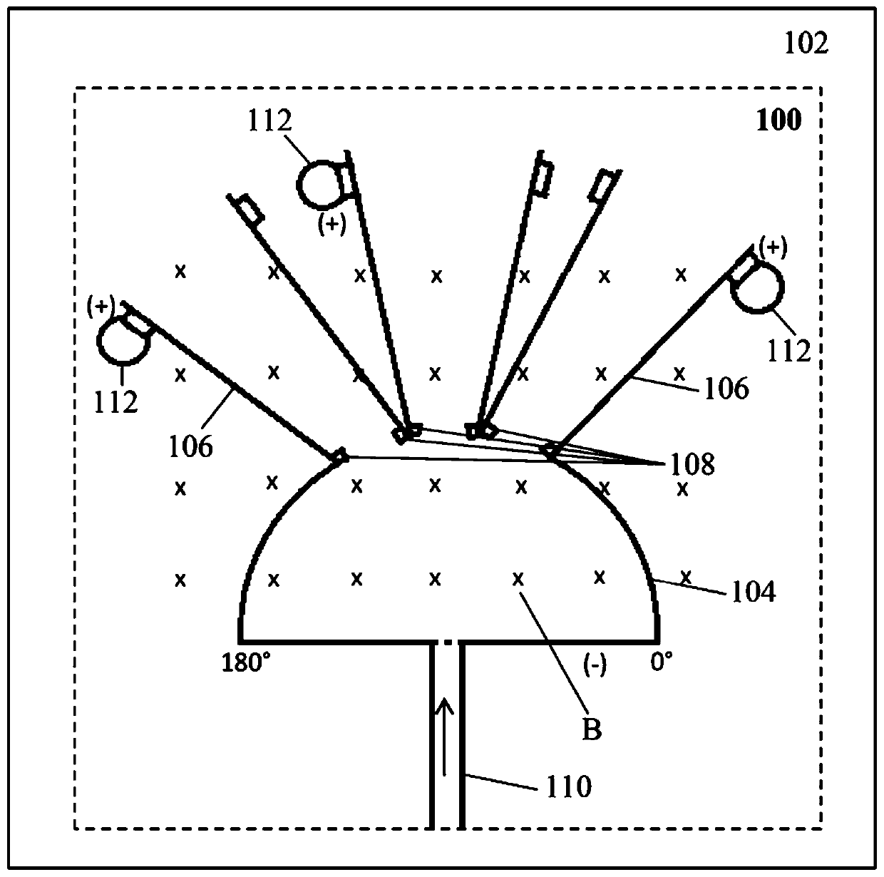 An apparatus for generating electromagnetic waves