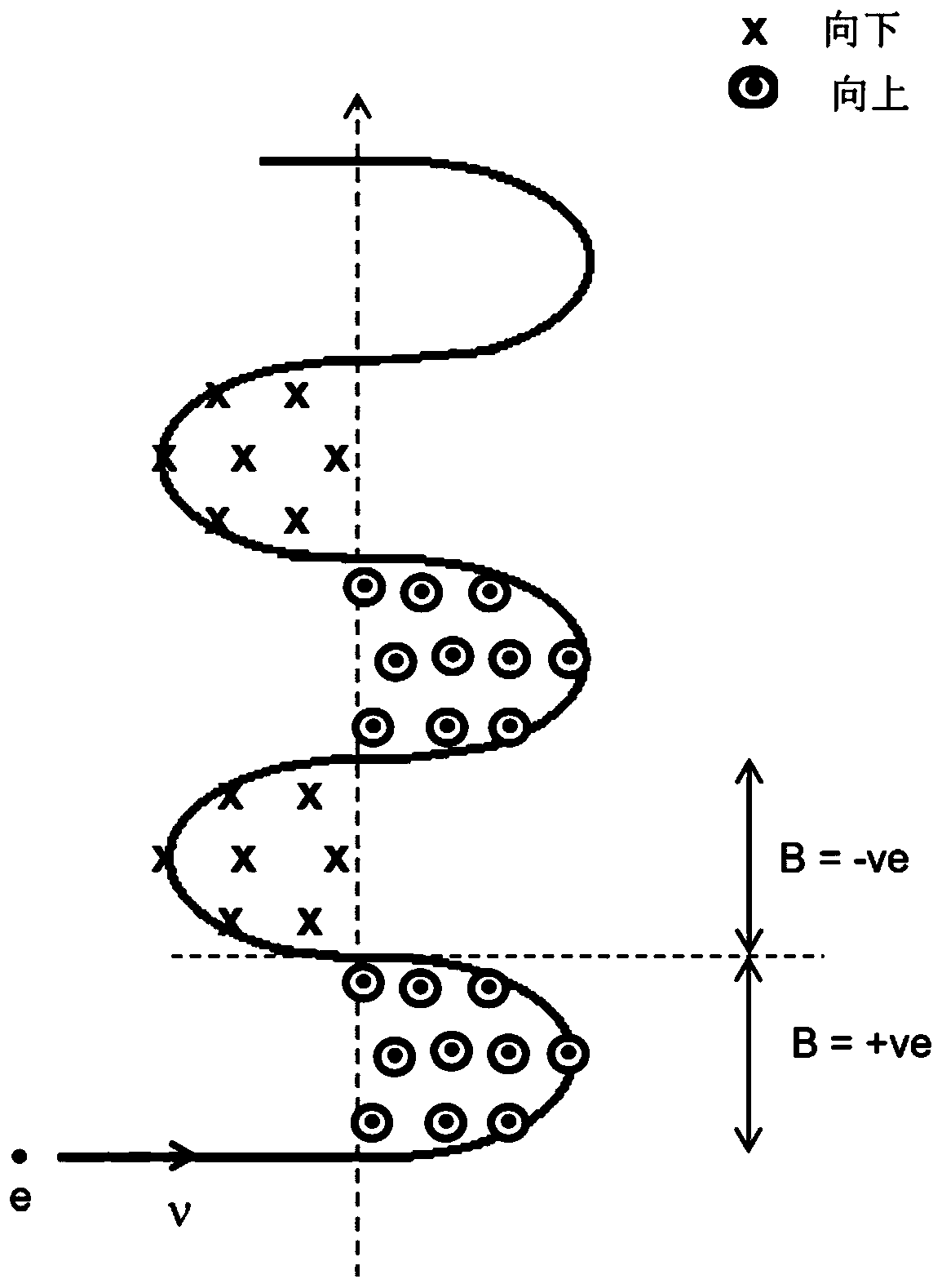 An apparatus for generating electromagnetic waves