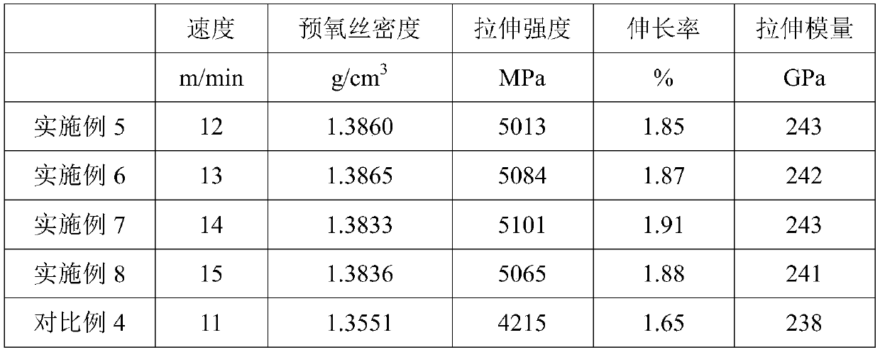 High-speed preparation method for producing large-tow carbon fibers