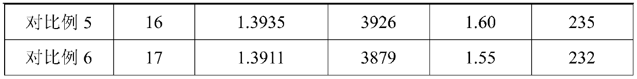 High-speed preparation method for producing large-tow carbon fibers