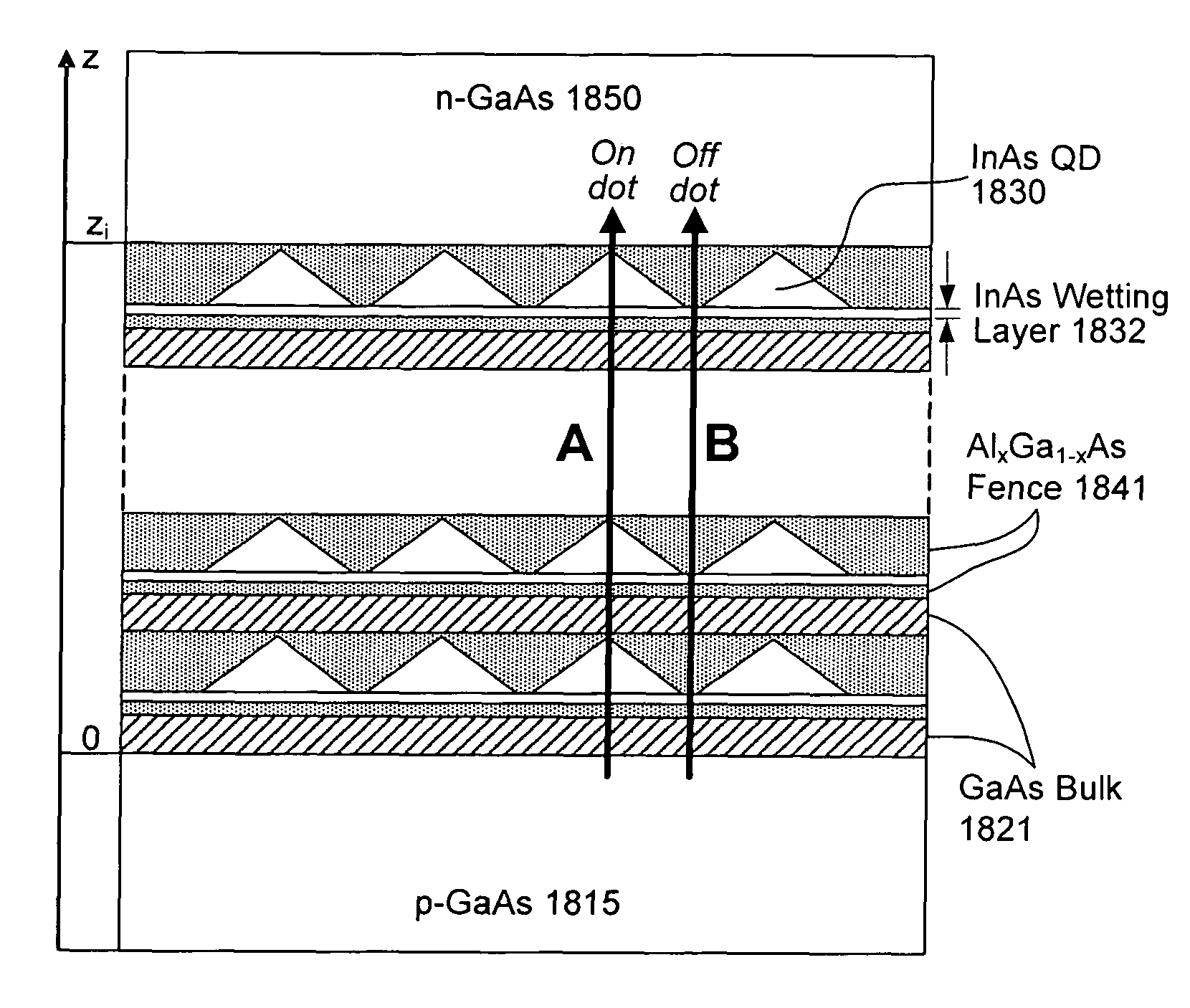 Intermediate-band photosensitive device with quantum dots embedded in energy fence barrier