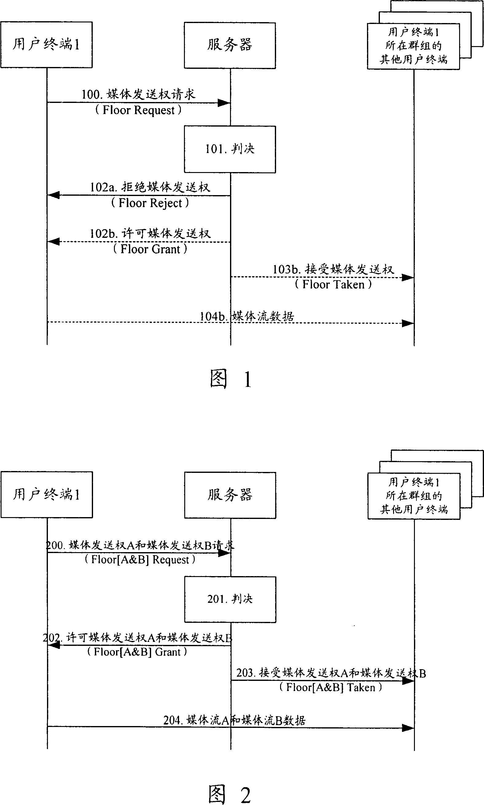 Media sending authority processing method and apparatus