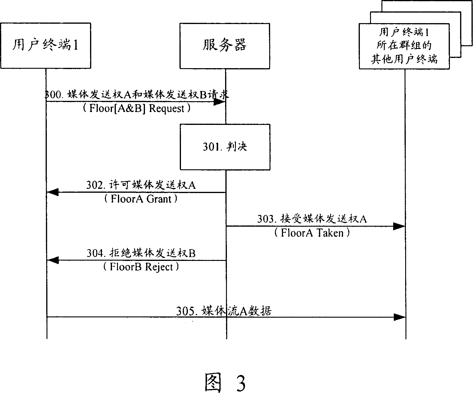 Media sending authority processing method and apparatus