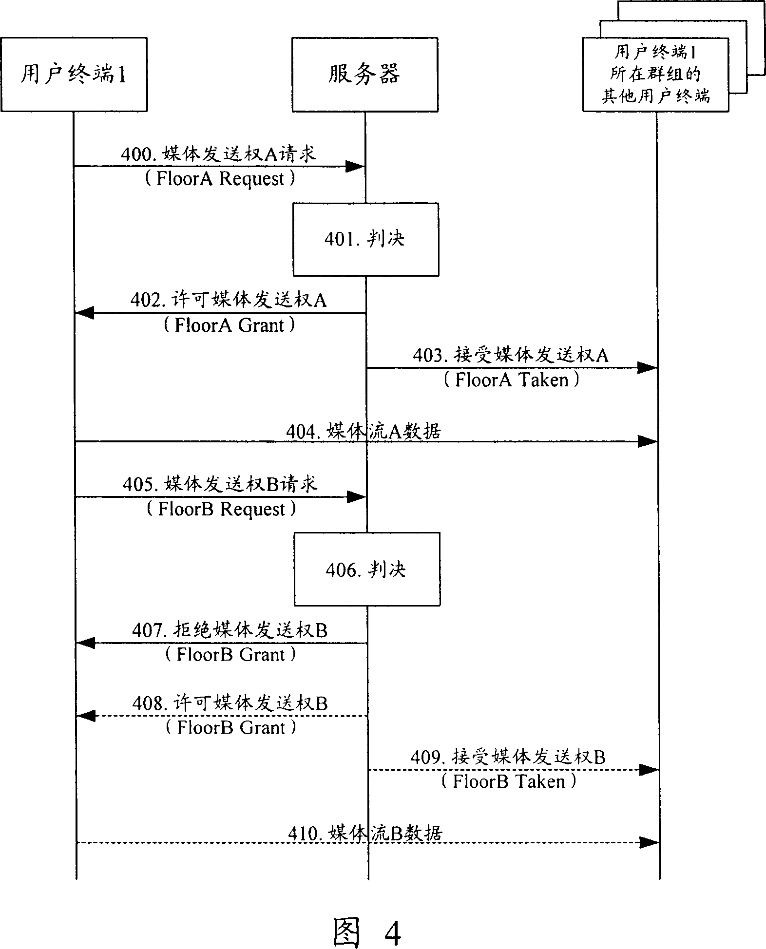 Media sending authority processing method and apparatus