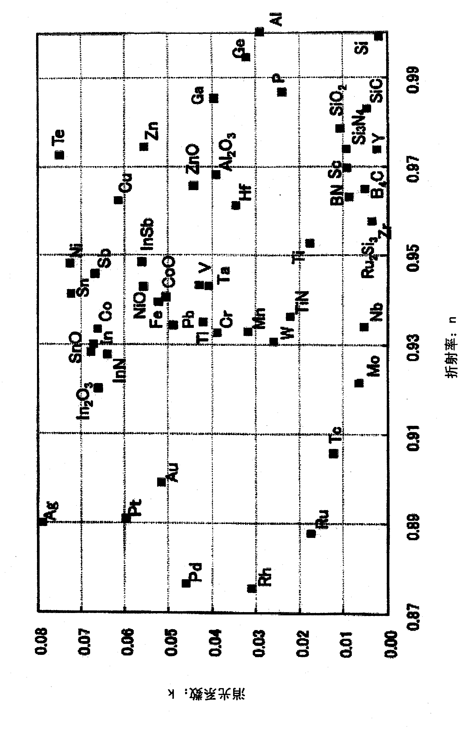 Reflective photomask and reflective photomask blank